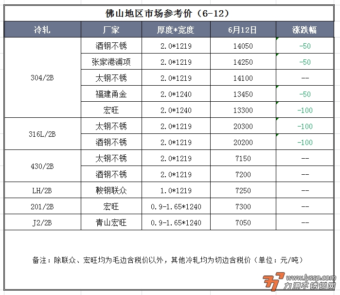 力源不銹鋼